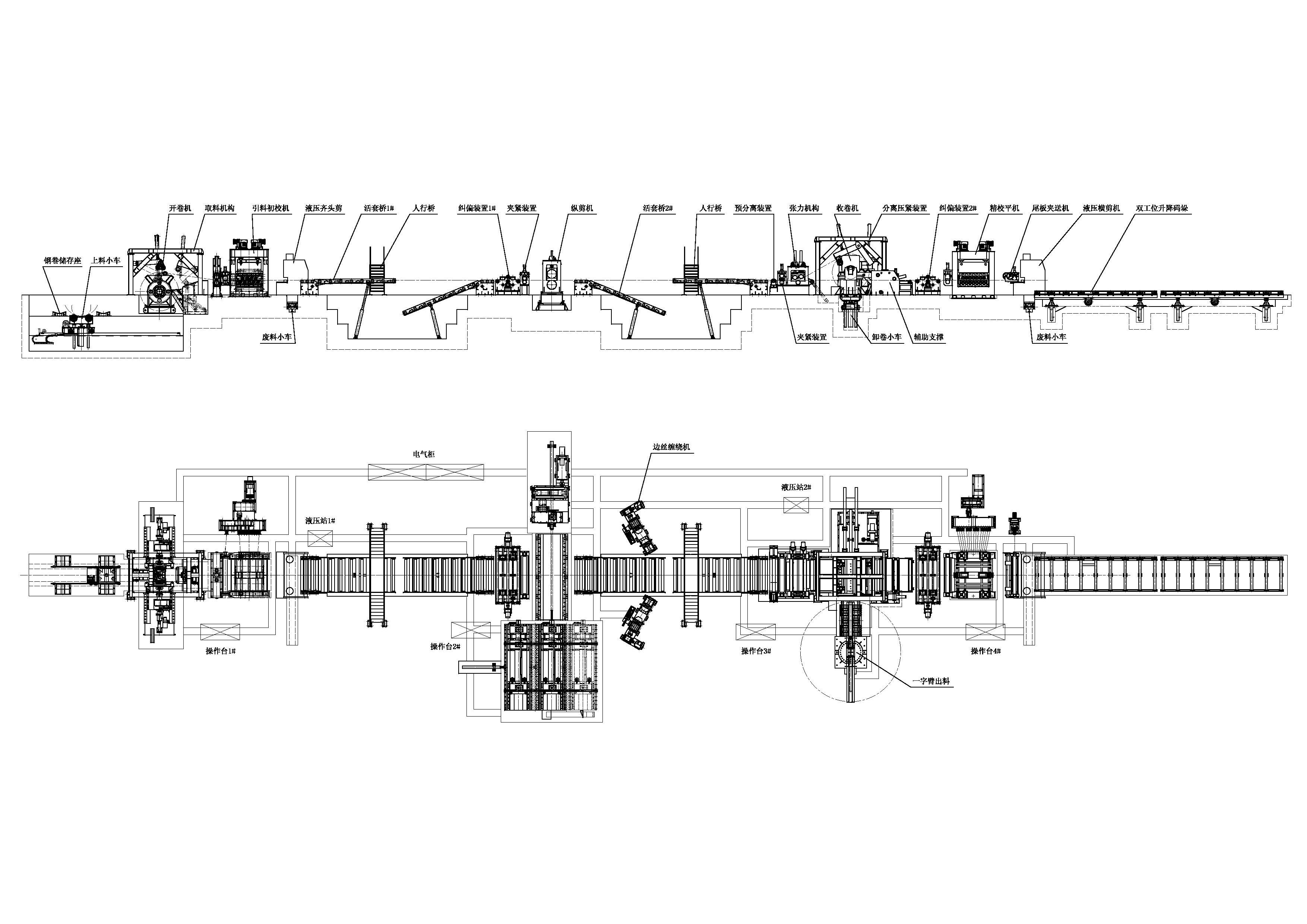 中厚板开卷-橫剪生产线(图3)